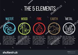 5 Elements Of Nature Circle Line Icon Sign Water Wood Fire Earth Metal On Dark Background Spons 5 Elements Of Nature Elements Tattoo Elements Of Nature