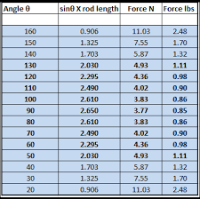 Trout Torque Or Thoughts On Playing Fish The Fishing Gene