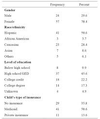 Some parents expect their kids to do exactly what they say, no questions asked. Parenting Style And Oral Health Status