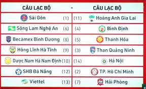 Mặc dù ban lãnh đạo đội bóng viettel cũng như người hâm mộ mong muốn sử dụng lại phiên hiệu thể công, tuy nhiên cái tên này vẫn thuộc sở hữu của bộ quốc phòng và đang được một đội bóng chuyền chuyên nghiệp sử dụng. Clb Ä'ong A Thanh Hoa Cháº¡m Tran Chá»§ Nha Becamex Binh DÆ°Æ¡ng á»Ÿ Vong 1 V