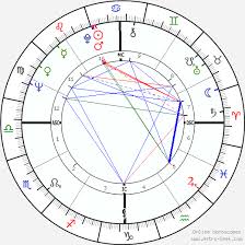 Natalie Wood Birth Chart Horoscope Date Of Birth Astro