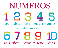 Numeros En Espanol Numeros Del 0 Al 10 Ejercicios ✔ los adjetivos numerales son los que determinan una cantidad numérica en el inicio » clases de español » adjetivos numerales autor: