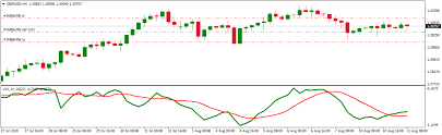 Vix llc is responsible for this page. What Is Volatility 75 Index Download Vix Mq4 Indicator Forex Education