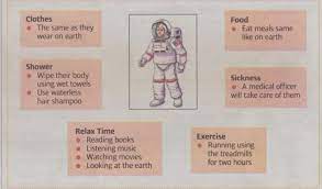 Maybe you would like to learn more about one of these? Learning English Daily Bahasa Inggeris Format Soalan Upsr Paper 2