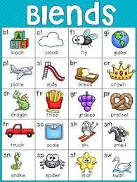 Phonics Charts For Guided Reading And Writing Phonics Chart Phonics Teaching Phonics