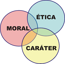 Resultado de imagem para ética e moral