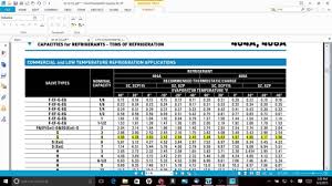 Sporlan Refrigeration Txv Selection