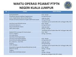 The post office is accessible within walking distance north west of pasar seni lrt station. Ptptn On Twitter Perlanjutan Waktu Operasi Pejabat Ptptn Kuala Lumpur Http T Co Kqsjuphnxc