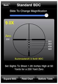 47 Memorable Nikon Ballistics Chart