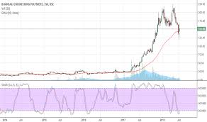 bepl stock price and chart bse bepl tradingview