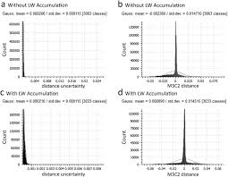Japanese yen to indian rupee exchange rates in the last 2 weeks. Effects Of Large Wood Lw Blockage On Bedload Connectivity In The Presence Of A Hydraulic Structure Sciencedirect