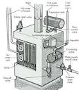 Flushing a steam boiler