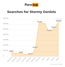 Stormy Daniels Search Update - Pornhub Insights