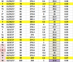 Weight Loss Chart Updated The Wellness Endeavor