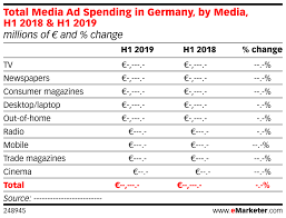 total media ad spending in germany by media h1 2018 h1