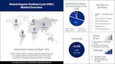 Organic Rankine Cycle Market Size & Share, Forecast Report 2036