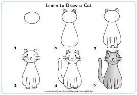 Siapkan buku gambar, pensil dan pensil warna yaa. Cara Menggambar Kucing Versi Pecinta Kucing Indonesia Facebook