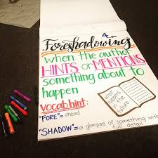 Figurative Language Step 3 Foreshadowing Before Dede Says This Quote Her Family And Ela Anchor Charts Reading Anchor Charts Figurative Language Anchor Chart