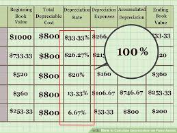 How To Calculate Depreciation On Fixed Assets With Calculator