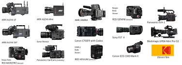 2019 Camera Comparison Chart The American Society Of