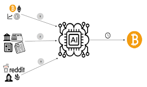 Ethereum to dollar (eth to usd) predictions and forecast for each month with maximum, minimum and close prices. Https Arxiv Org Pdf 2001 10343