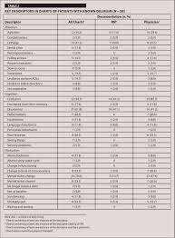 Hospitalized Older Adults With Established Delirium