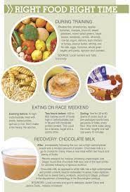 Foods That Fuel Running Food Runners Food Running Nutrition