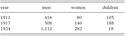 The accuracy has been checked as good as possible but. The Age Of Mass Migration 1840 1937 Chapter 3 Chinese Diasporas