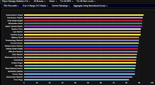 Sund Bfa Melee Dps Ranked Garroshboosting