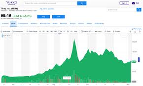 Yahoo offers free stock tracking but you must sign into your yahoo market capitalization. How To Practice Stock Trading Yahoo Money Invest In Stock Market Vs House Dr Stojsic