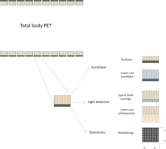 (a) compton scatter detection in pet. State Of The Art In Total Body Pet Ejnmmi Physics Full Text