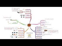 حفظ ومراجعة وتثبيت سورة البقرة بطريقة الخرائط الذهنية iالصفحة السابعةi للصغار والكبار youtube map map screenshot