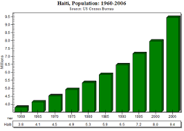 haiti and its proverty environmental science