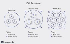 The securities and exchange commission (sec) has taken an interest in icos. Initial Coin Offering Ico Definition
