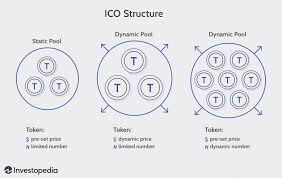 Enter the address you used for purchasing tokens into the beneficiary (address) field (as depicted on the image below). Initial Coin Offering Ico Definition