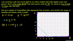 Check your work with the solutions! Inequalities Systems Graphs Algebra 1 Math Khan Academy