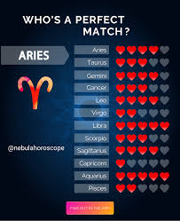Install The App Zodiac Sign Horoscope Astrology Palmistry Chat Horoscope Daily Costar Compatibility Zodiac Signs Birth Chart Astrology Astrology