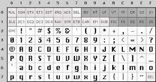 0.0.9 • public • published 5 years ago. Computing For Engineers Jcu Ascii Code