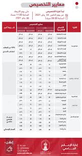 تعلن جامعة فرحات عباس سطيف عن استشارة تتعلق بـ اقتناء تجهيزات لفائدة مخبر الدراسات و البحوث التسويقية و الاقتصادية بجامعة فرحات عباس سطيف. Ø¬Ø§Ù…Ø¹Ø© Ø­Ø§Ø¦Ù„ ØªØ¹Ù„Ù† Ø¹Ù† Ù…ÙˆØ¹Ø¯ Ø§Ù„ØªØ®ØµÙŠØµ Ù„Ù„Ø·Ù„Ø¨Ø© ØµØ­ÙŠÙØ© ØµØ±Ø§Ø­Ø© Ø§Ù„Ø§Ù„ÙƒØªØ±ÙˆÙ†ÙŠØ©