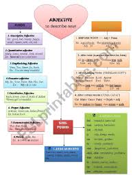 Learn Adjective From Chart Esl Worksheet By Maryamjamila