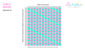 Calendario Maya Para Saber Si Es Nino O Nina