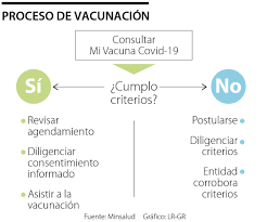 Este grupo poblacional se suma a los ciudadanos que ya vienen siendo vacunados contra el coronavirus tras las recomendaciones del comité de ética. Lo Que Debe Saber Del Plan Nacional De Vacunacion Contra El Covid 19 En 2021
