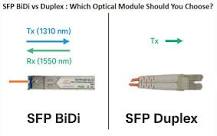 SFP BiDi vs Duplex: Which Optical Module Should You Choose ...