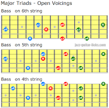 Major Triads Guitar Chord Shapes Close And Open Voiced