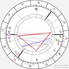 Queen Elizabeth The Queen Mother Birth Chart Horoscope Date