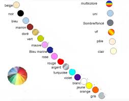الالوان باللغة الفرنسية مع النطق والكتابة Apprendre Les Couleurs تعلم اللغة الفرنسية للمبتدئين بالعربية French Education French Language Teaching French