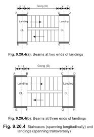 Luxury victorian house plans exterior. Https Nptel Ac In Content Storage2 Courses 105105104 Pdf M9l20 Pdf