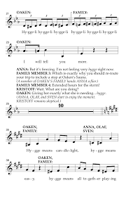 I want to use tensorflow's optimize_for_inference.py script on a frozen model from the model zoo: Score Music Theatre International