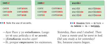 Spanish Endings Chart Ar Er Ir Bedowntowndaytona Com