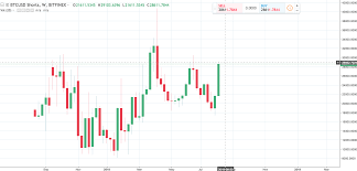 Bitcoin And Altcoin Outlook Blockdelta